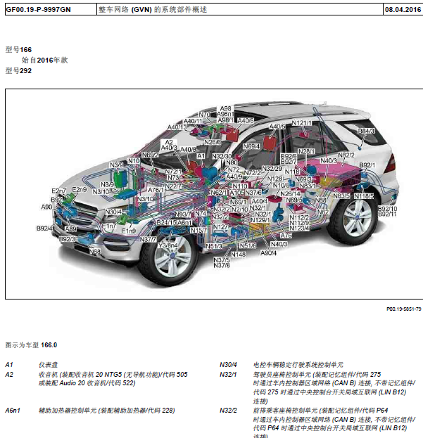 奔驰ML350全车部件位置