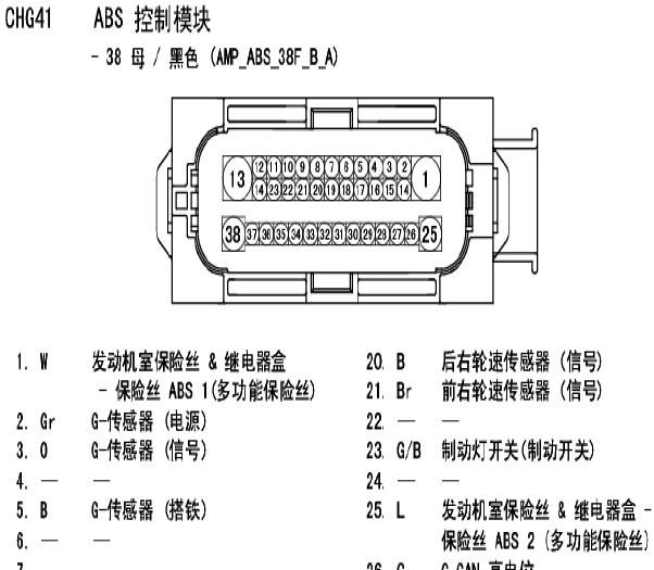 现代IX35 ABS针脚
