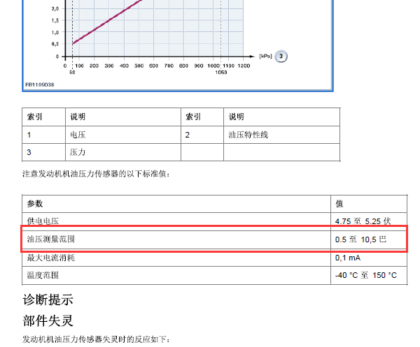 14年宝马迷你机油压力值