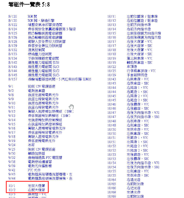 2011年沃尔沃S80L前大灯电路图览表说明
