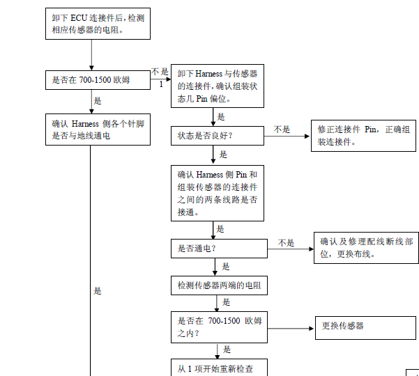 奇瑞瑞虎ABS检测资料