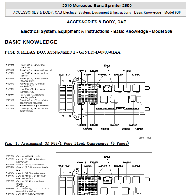 2010年奔驰斯宾特保险丝资料