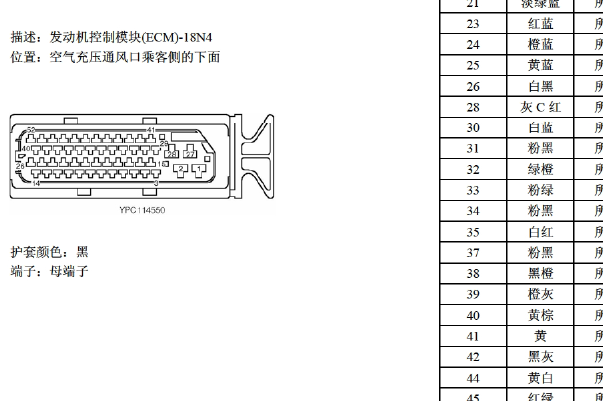 MG 18N4发动机针脚