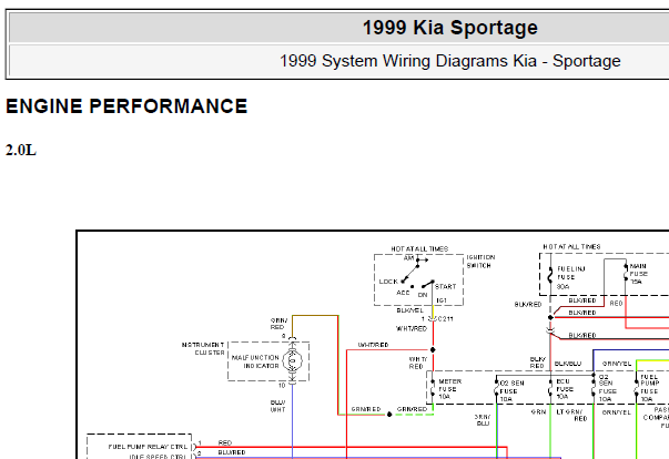 1999 KIA SPORTAGE 獅跑發動機線路圖