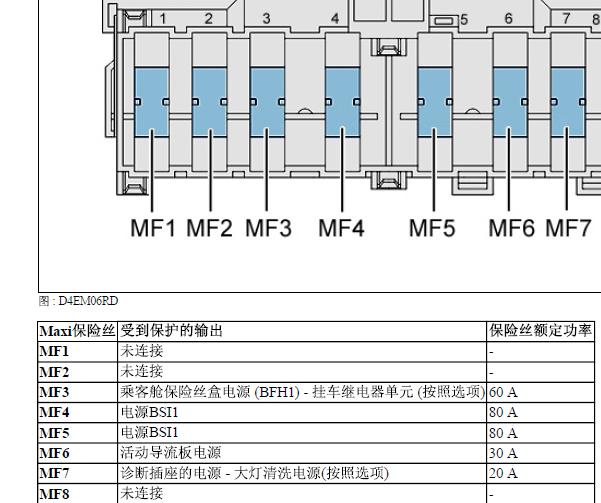 2011年标致RCZ保险丝分配