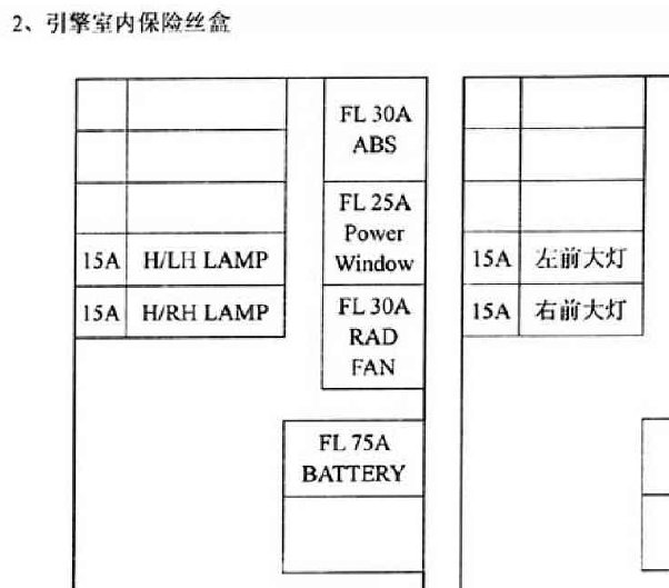 03年蓝鸟保险丝资料
