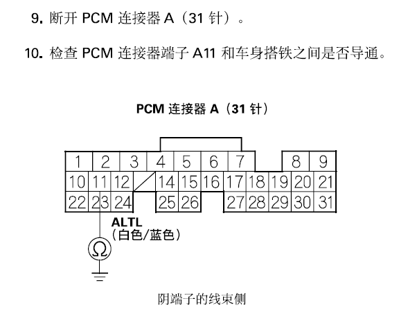 2006年讴歌ACURA  J32A3发动机针脚