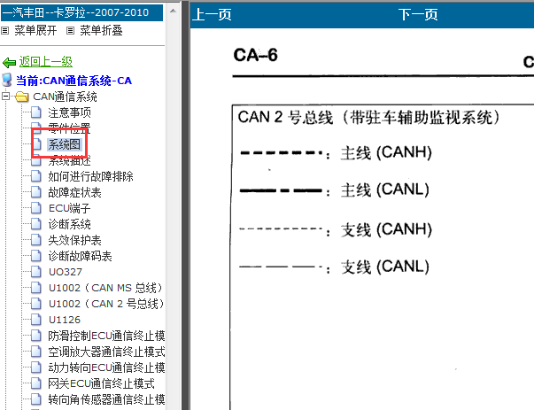 09年花冠CAN线路图