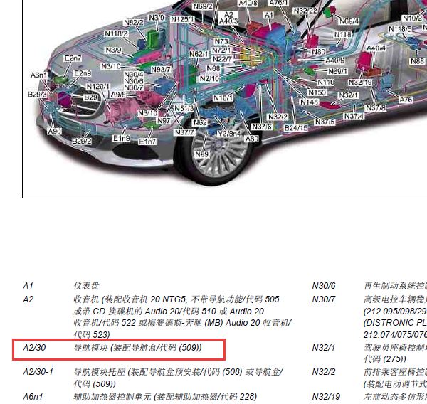 11年奔驰E260导航模块位置