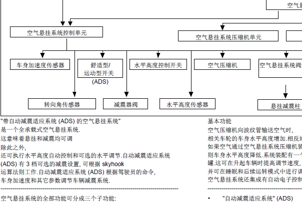 12年奔驰GL350空气悬挂工作原理