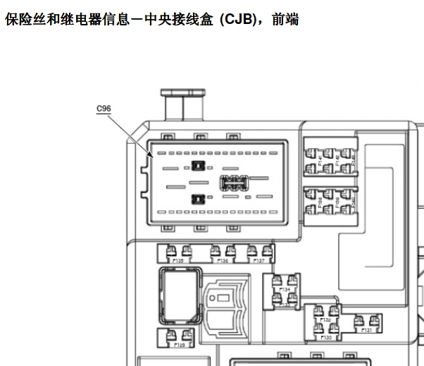 08-10年福特福克斯保险丝分配