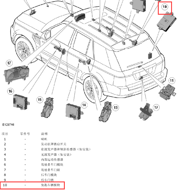 2010年路虎揽胜运动版无钥匙系统模块位置