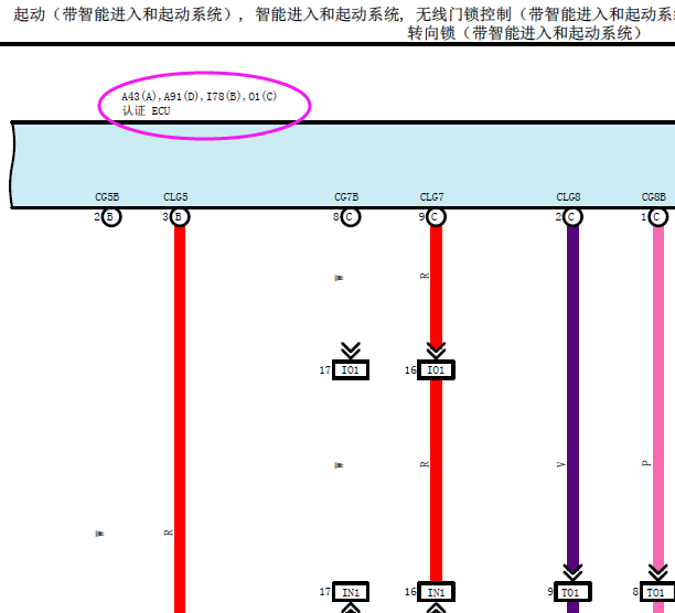 15年丰田凯美瑞认证ECU电路图