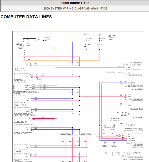09年FX35 CAN线路图
