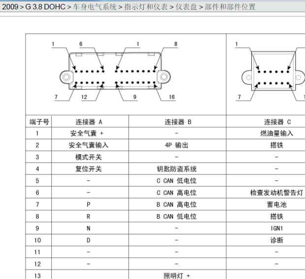 09年起亚霸锐仪表针脚图