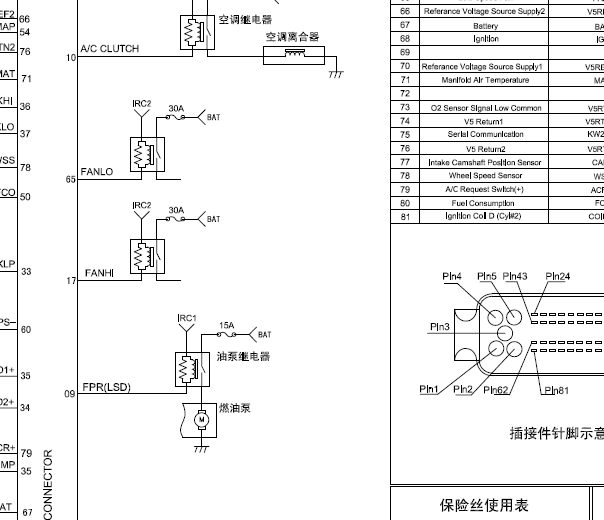 德尔福MT22.1发动机电脑电路图及针脚