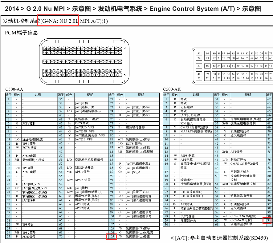 14年起亚K5 105+91针发动机端子图
