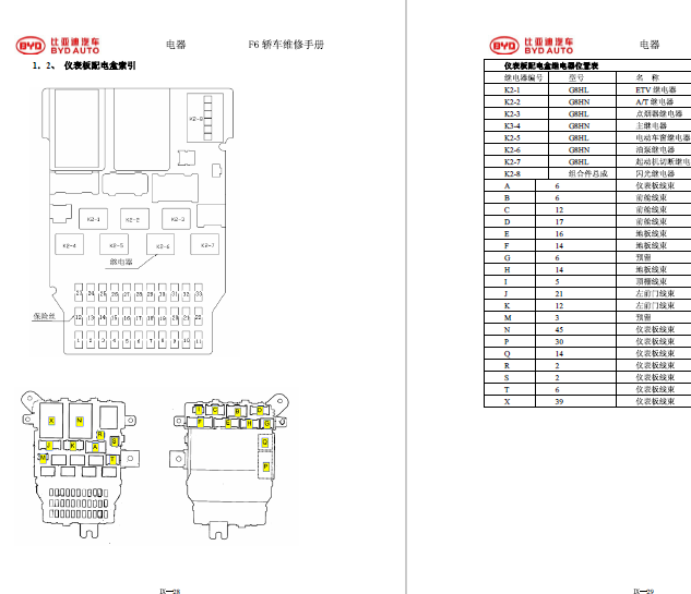 10年比亚迪F6保险盒分布图