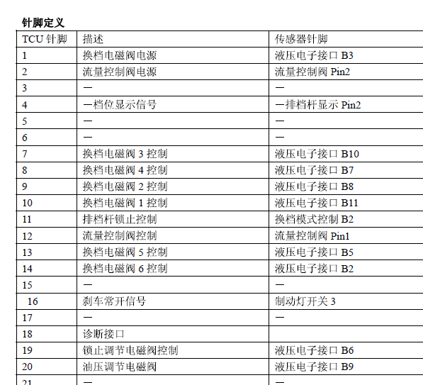 09年奇瑞威麟变速箱针脚定义