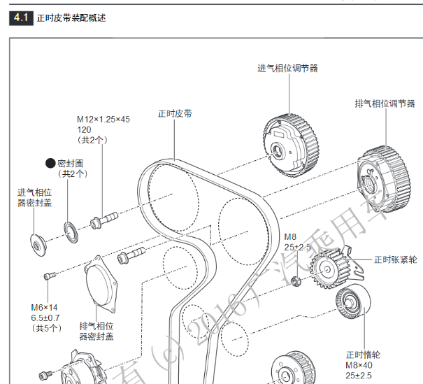 14年广汽传祺发动机正时