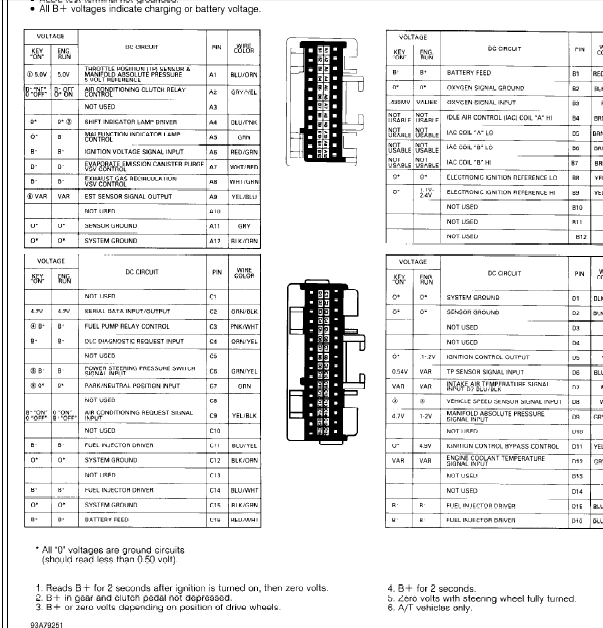 96年五十铃Redeo发动机针脚