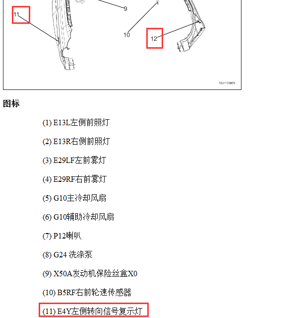 2015年凯越闪光灯位置