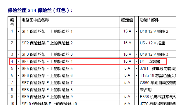 奥迪A4点烟器保险丝