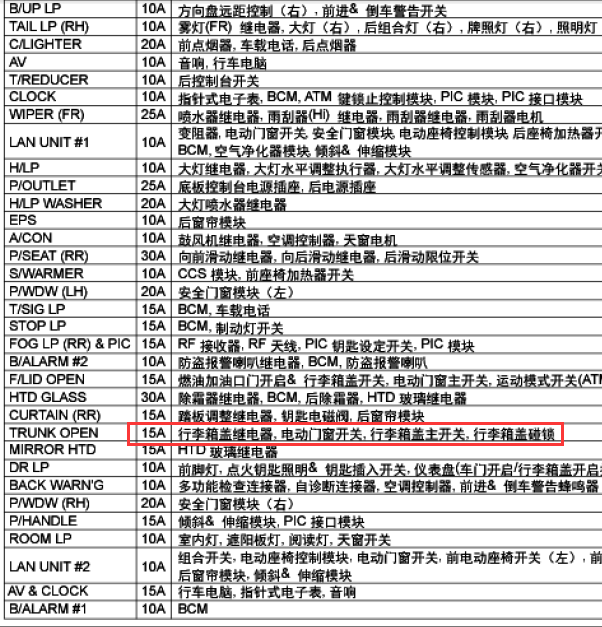 07年欧菲莱斯行李箱继电器位置