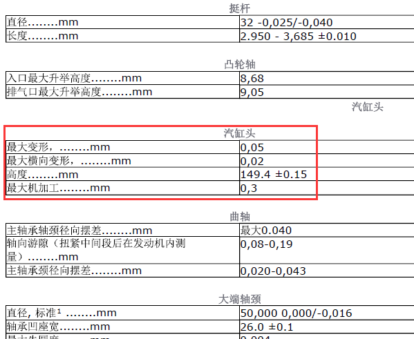 09年沃尔沃S80L缸盖最大变形数据