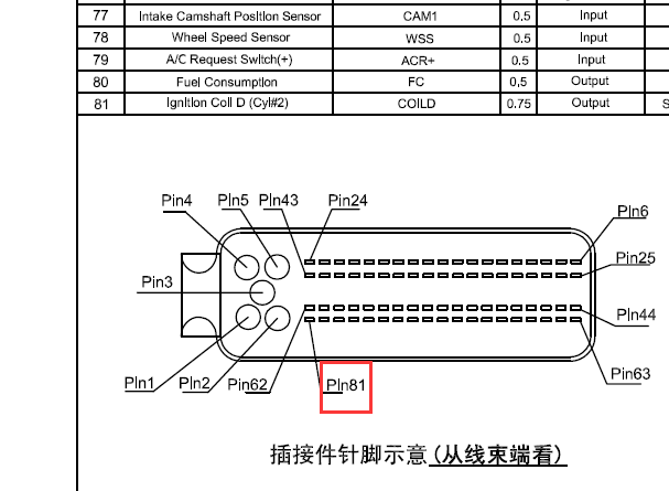 MT22电脑针脚