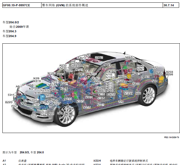 09年奔驰C200元件位置图
