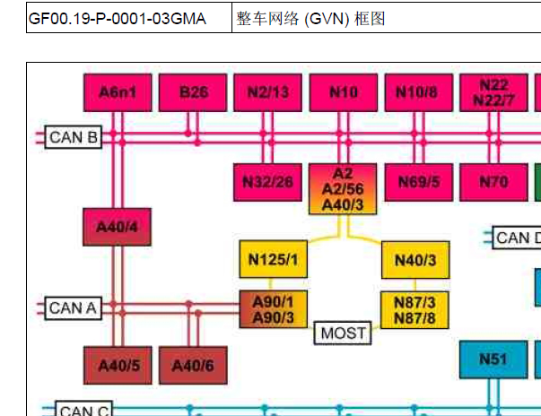 2012年奔驰R300整车网络框图
