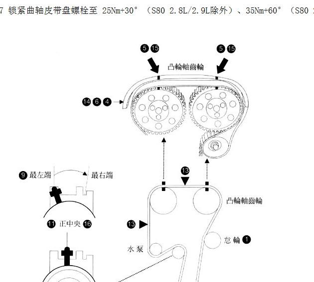 沃尔沃 S80发动机正时校对