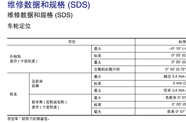 2016年日产途乐车轮定位