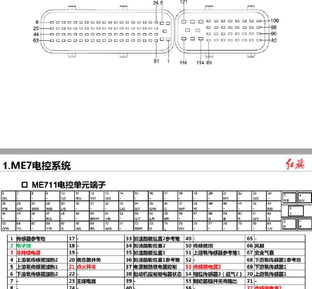 一汽红旗121针针脚定义图