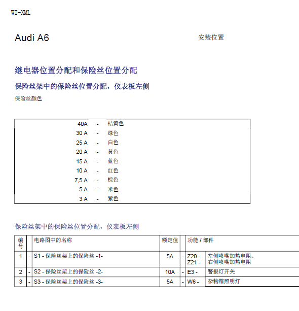 04年奥迪A6保险丝分布