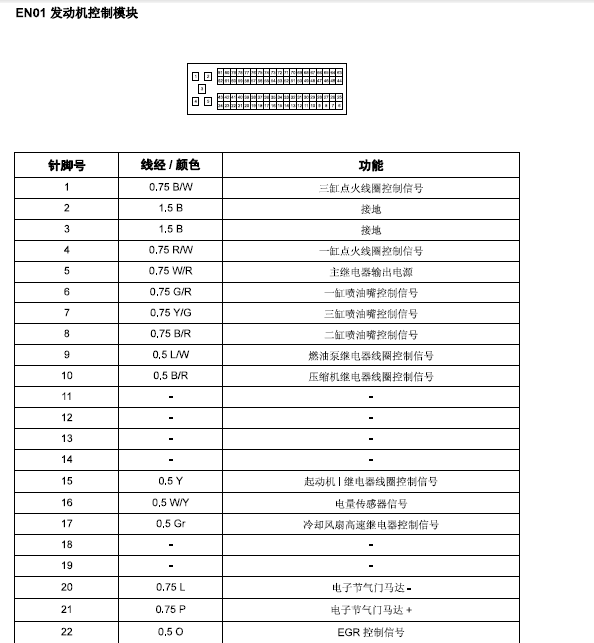 4A91S发动机针脚