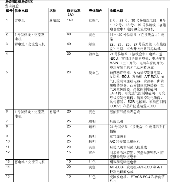 08年帕杰罗保险丝分布