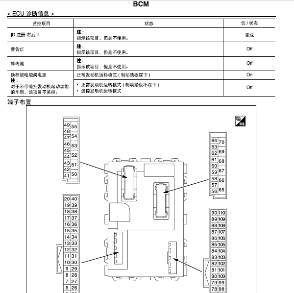 16年日产途乐车身模块针脚图