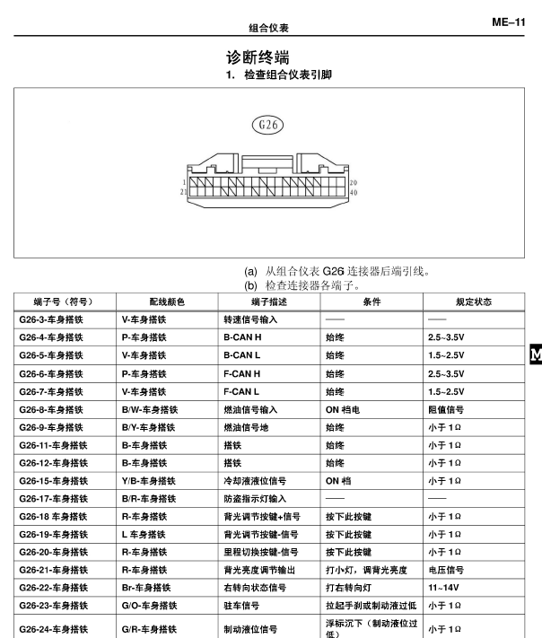 比亚迪思锐仪表端子
