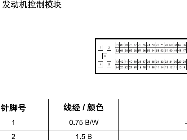 4A91S发动机针脚