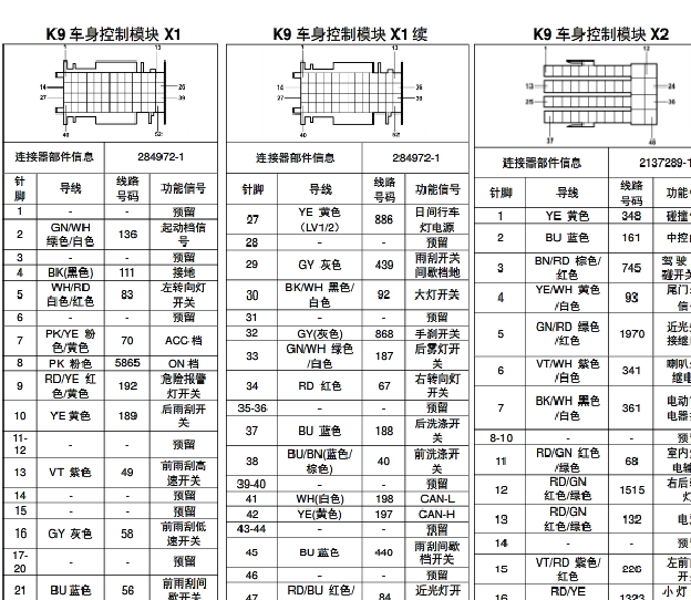 17年宝骏310W车身针脚图