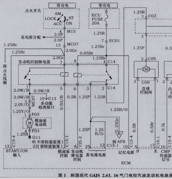 G4JS发动机线路图