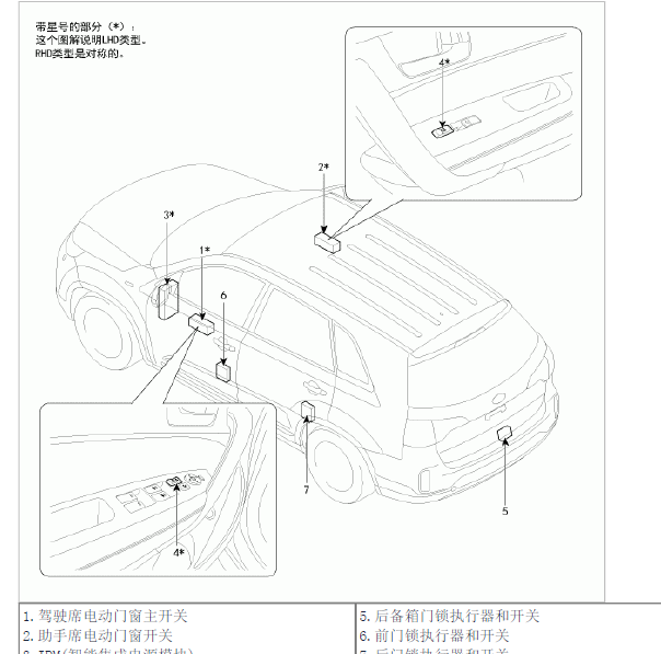 14年起亚索兰托门锁位置图