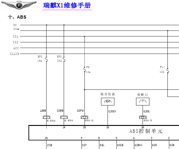 奇瑞瑞麒X1 ABS 电路图