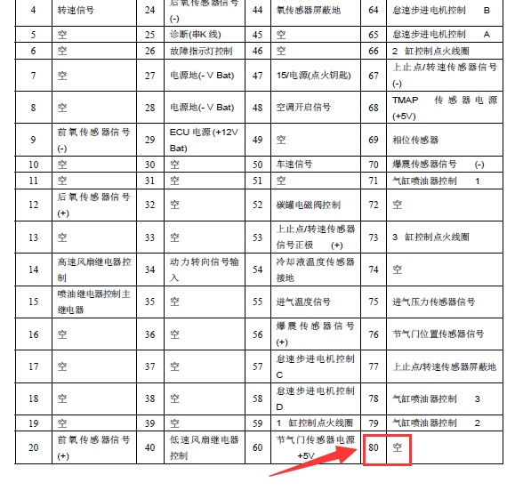 奇瑞QQ玛瑞利80针针脚定义 