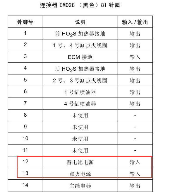 2009年荣威550发动机针脚定义