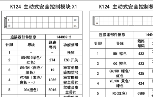 2015年宝骏560针脚