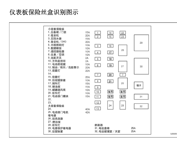 08年别克陆尊仪表板保险盒分布图