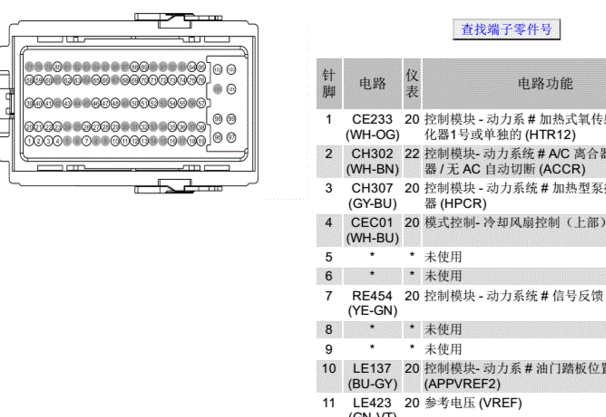 2017年林肯2.0发动机针脚